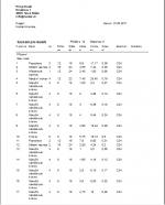 CAD LigniKon Small  - pro krovy |  Logiciel | WETO AG