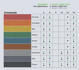 Plaque MDF Cru |  Panneaux à surface large | 2 v 1,s.r.o