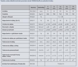 Plaque MDF Cru |  Panneaux à surface large | 2 v 1,s.r.o