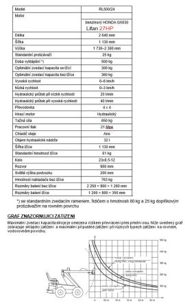Autre technique Smykem řízený mini nakladač |  Outils de sciage | Machines à bois | Drekos Made s.r.o