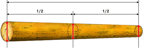 Rondin → Volume - Longueur