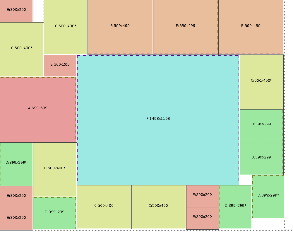 Plans de découpe