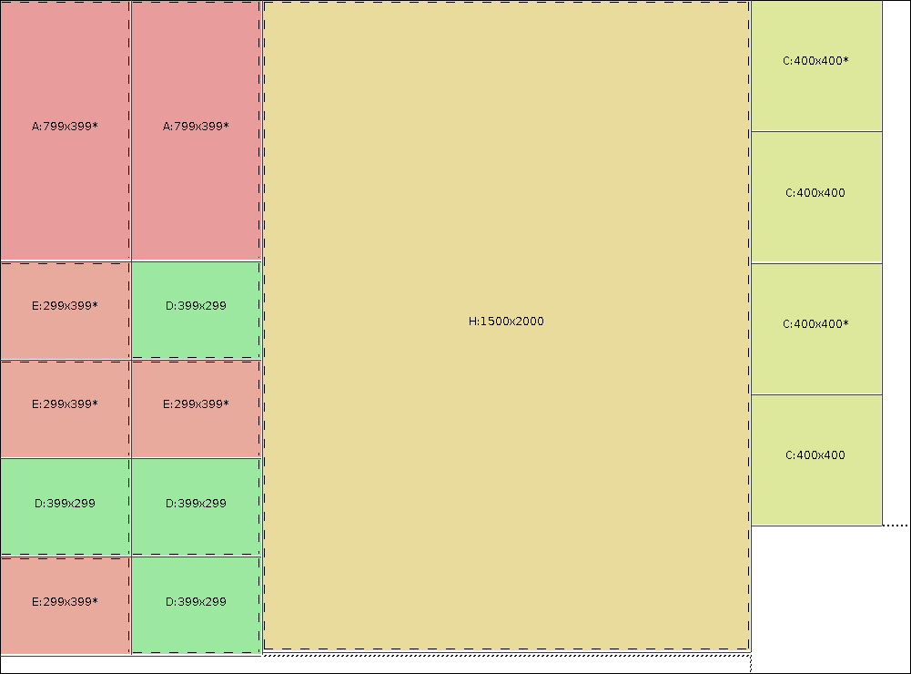 Plans de découpe