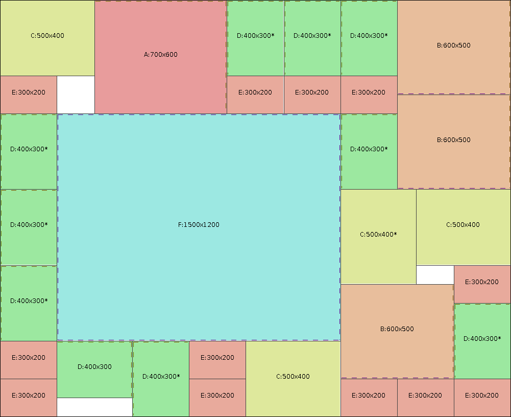Plans de découpe