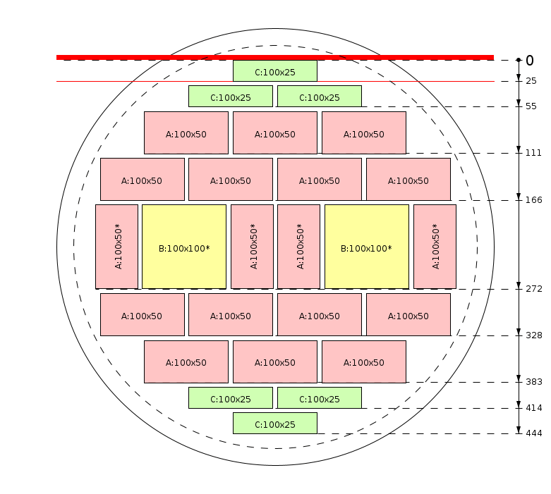 Plan de débit