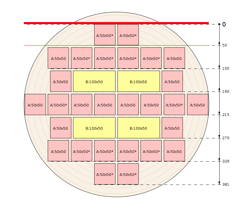 Plan de débit