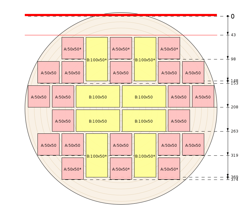 Plan de débit