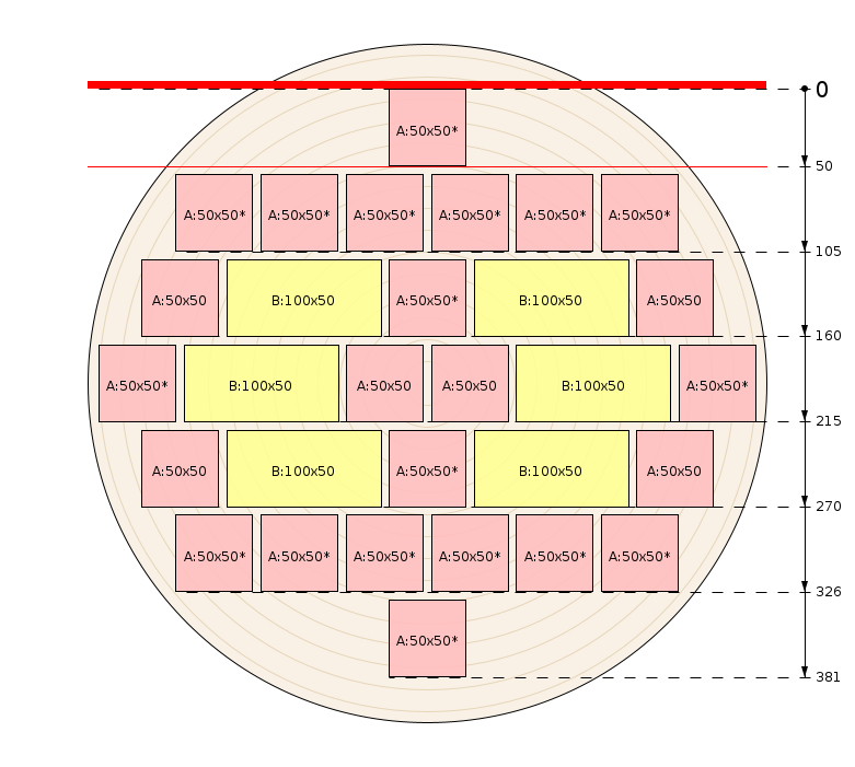 Plan de débit