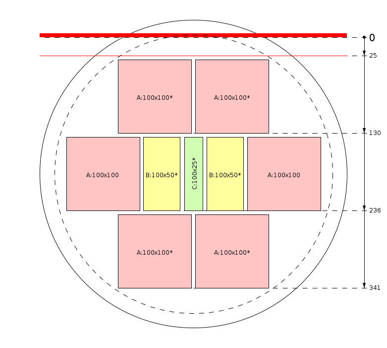 Plan de débit