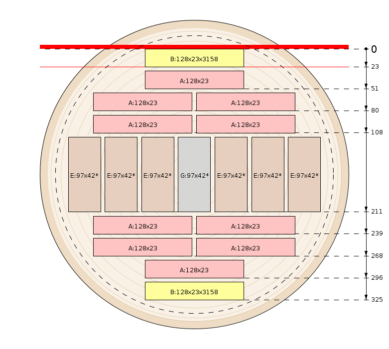 Plan de débit - Démo