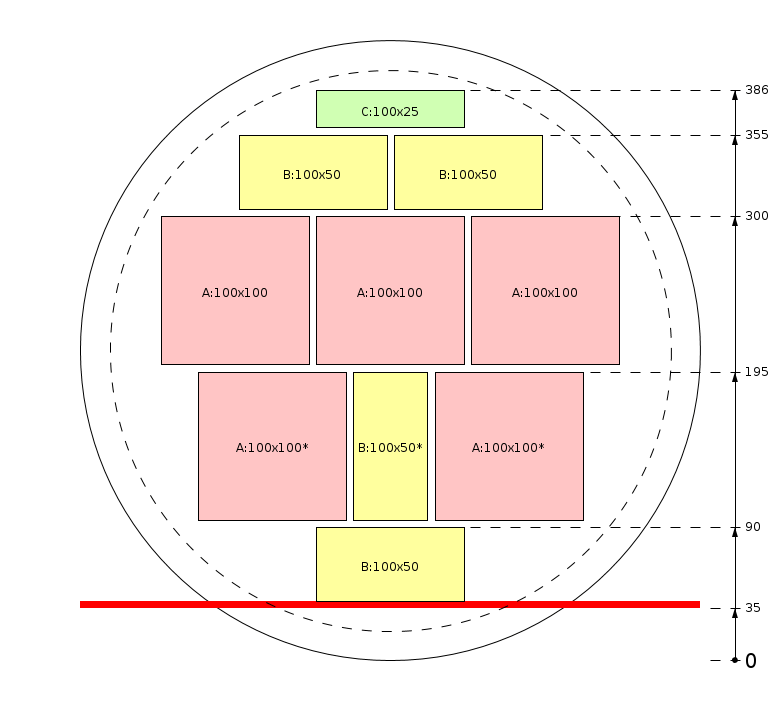 Plan de débit