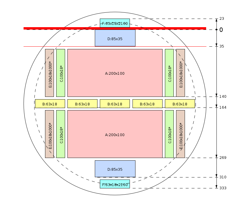 Plan de débit