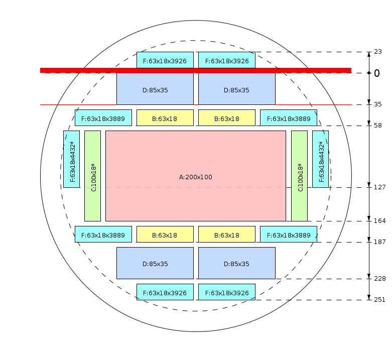 Plan de débit - Démo