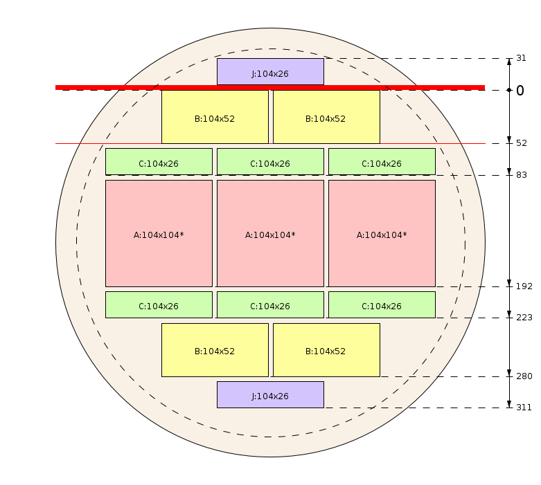 Plan de débit - Démo