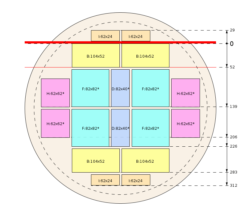 Plan de débit