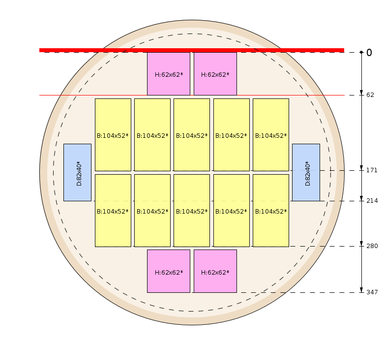 Plan de débit