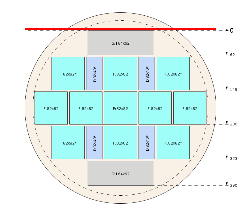 Plan de débit - Démo