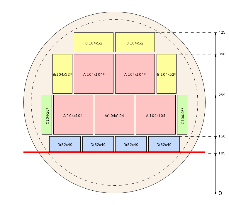 Plan de débit