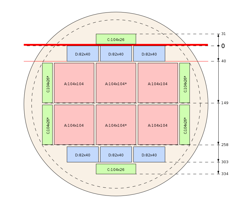 Plan de débit