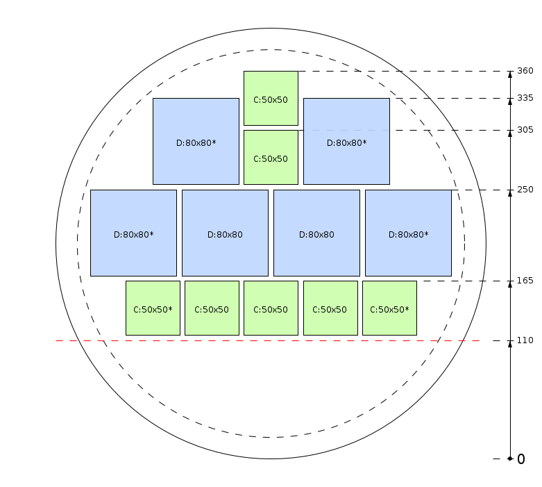Plan de débit